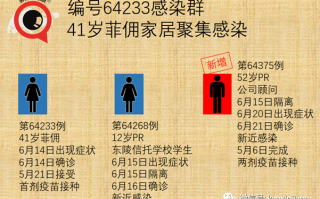  新加坡疫情最新情况怎么样了(新加坡疫情最新数据统计)