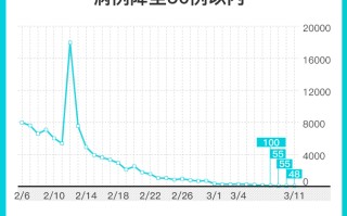  广东目前有新冠肺炎吗多少例(广东现在有多少新冠病毒)