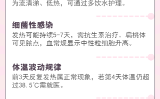  病毒引起的嗓子发炎怎么治疗好(病毒引起喉咙痛有什么症状)