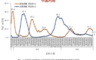  疫情属于哪一类疾病类型(疫情是什么性质)