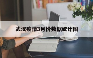  武汉疫情3月份数据统计图(武汉疫情结束时间3月30日)