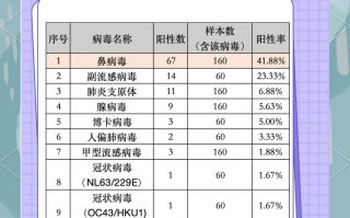  疫情爆发年份有哪些(疫情爆发的时间是哪一年)