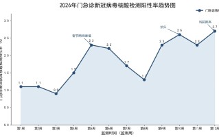  新冠疫情是几月开始的疫情情况报告(新冠疫情是从什么时候开始爆发的)