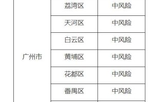  广州疫情今天最新(广州疫情最新消息今天新增病例)