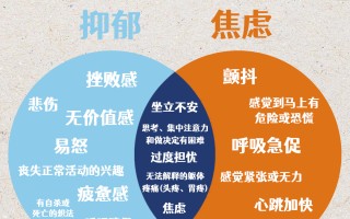  疫情过后心理问题有哪些呢(疫情过后心理问题有哪些呢作文)