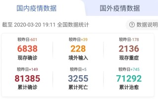  疫情最新国内数据图片大全(疫情最新数据动态图国内外)