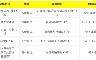  疫情最新数据消息广州佛山(佛山肺炎疫情)