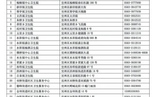 包含中国疫情最新消息新冠疫苗最新消息查询的词条