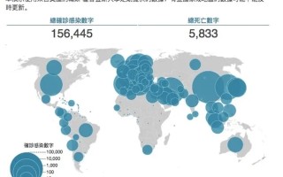  疫情结束后的经济走向(疫情结束后的经济走向怎么样)