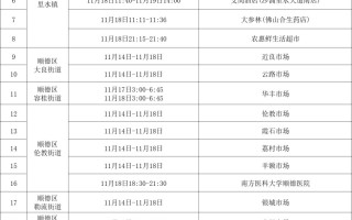  佛山疫情情况2020(佛山疫情情况)