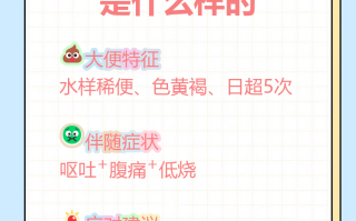 包含诺如病毒是什么意思啊的词条