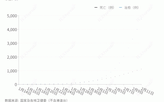  疫情最新全球动态消息(全球最新疫情实时动态查询)
