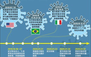  美国疫情在什么时候开始(美国什么时候开始疫情的)