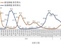  新冠病例今日新增(今天新增病例最新消息)
