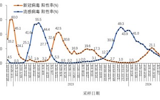 新冠病例今日新增(今天新增病例最新消息)
