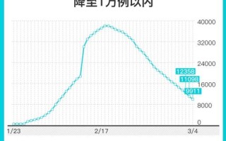 前几年的疫情叫什么名(以前疫情有哪些)