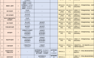  广州佛山医院招聘最新信息电话号码(佛山市妇幼保健院招聘)