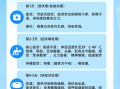  疫情什么时候解控(疫情防控最新政策)
