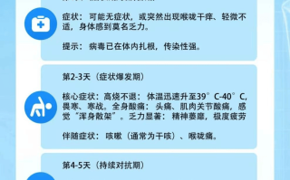  疫情什么时候解控(疫情防控最新政策)