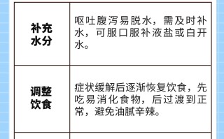  诺如病毒_诺如病毒的症状、治疗(诺如病毒的症状与病因)
