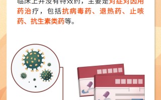新冠疫情用什么药可以控制病毒感染呢的简单介绍
