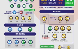  新冠肺炎什么时候解除疫情管控(新冠状病毒肺炎疫情什么时候能结束)