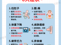  拉肚子的病毒感染是什么病毒引起的(导致拉肚子的病毒怎么传染的)