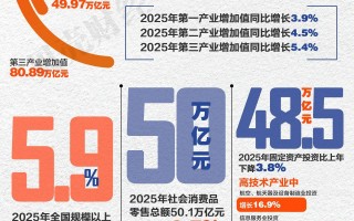  疫情影响中国经济了吗现在(疫情影响下中国经济增长)