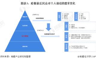  疫情对百姓的生活影响调查报告范文(调查报告范文500字)