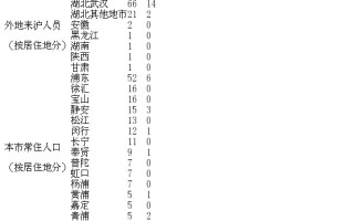  上海疫情怎么感染的(上海疫情怎么来的)