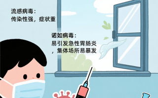  病毒高发季节温馨提示怎么写的(关于病毒温馨提示)