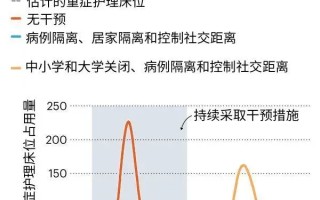  新冠肺炎疫情开始的时间是什么时候(新型冠状病毒肺炎疫情从什么时候开始的)