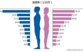  近年来的疾病(近年来的疾病有哪些)