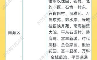 佛山疫情最新通告消息今天的简单介绍