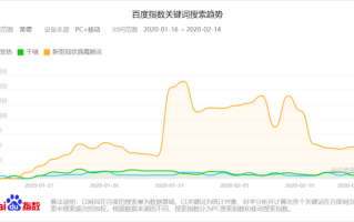  对疫情结束后的展望(疫情过后对未来的憧憬)