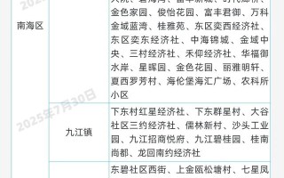  佛山疫情趋势最新消息新闻(佛山疫情实时动态)
