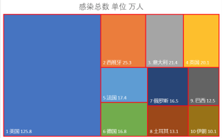  广东佛山疫情实时报道数据图表查询(佛山疫情追踪)
