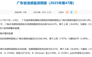  佛山最新疫情报告消息查询系统(佛山案件查询系统)