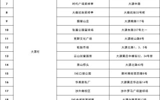  佛山通报新增1例确诊详情表格(佛山新增病例活动轨迹)