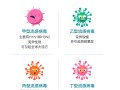  最近最流行的病毒是什么病毒(三年疫情是什么病毒)