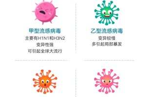  最近最流行的病毒是什么病毒(三年疫情是什么病毒)