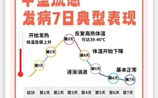  最近病毒感染情况有哪些呢(最近病毒感染情况有哪些呢图片)