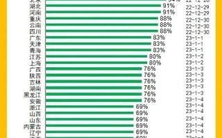  河南疫情爆发的时间是几月几日开始的(河南疫情从什么时候开始的)