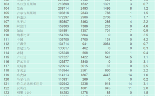  中国疫情最新一览表(中国几次大疫情)