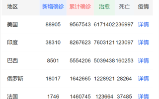  疫情以来死亡人数排名表最新(二战死亡人数排名)