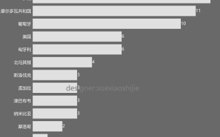  疫情最新数据消息风险地区有哪些呢(疫情最新数据消息风险地区有哪些呢怎么查)