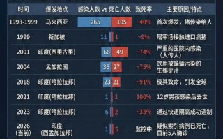  2020年疫情死亡率是多少(2020年疫情死亡病例)