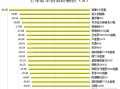  中国疫情爆发的开始时间是(中国几次疫情爆发时间表)