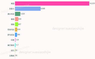  疫情最新中国数据消息今天新增(病情最新动态中国最新疫情今天新增)