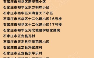  疫情最新动态中高风险地区有哪些呢最新消息(疫情最新动态中高风险地区有哪些呢最新消息查询)